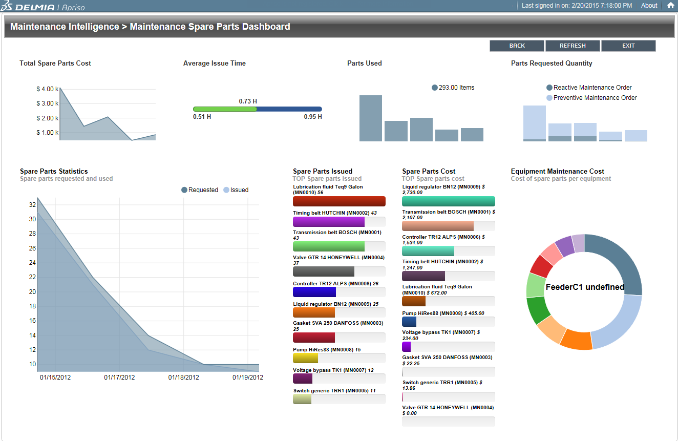 Visibility Beyond the Plant Floor Walls