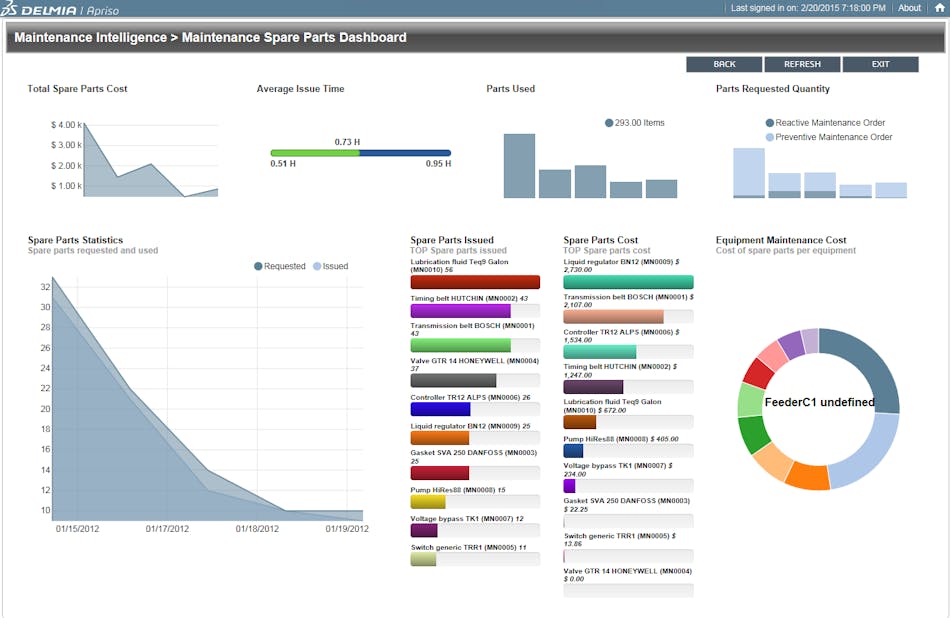 Visibility Beyond the Plant Floor Automation World