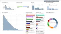 Visibility Beyond the Plant Floor Walls Visibility Beyond the Plant Floor Walls