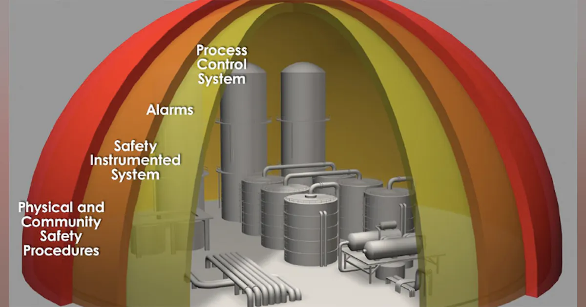 Process Automation: Making the Case for Integrated Safety | Automation ...