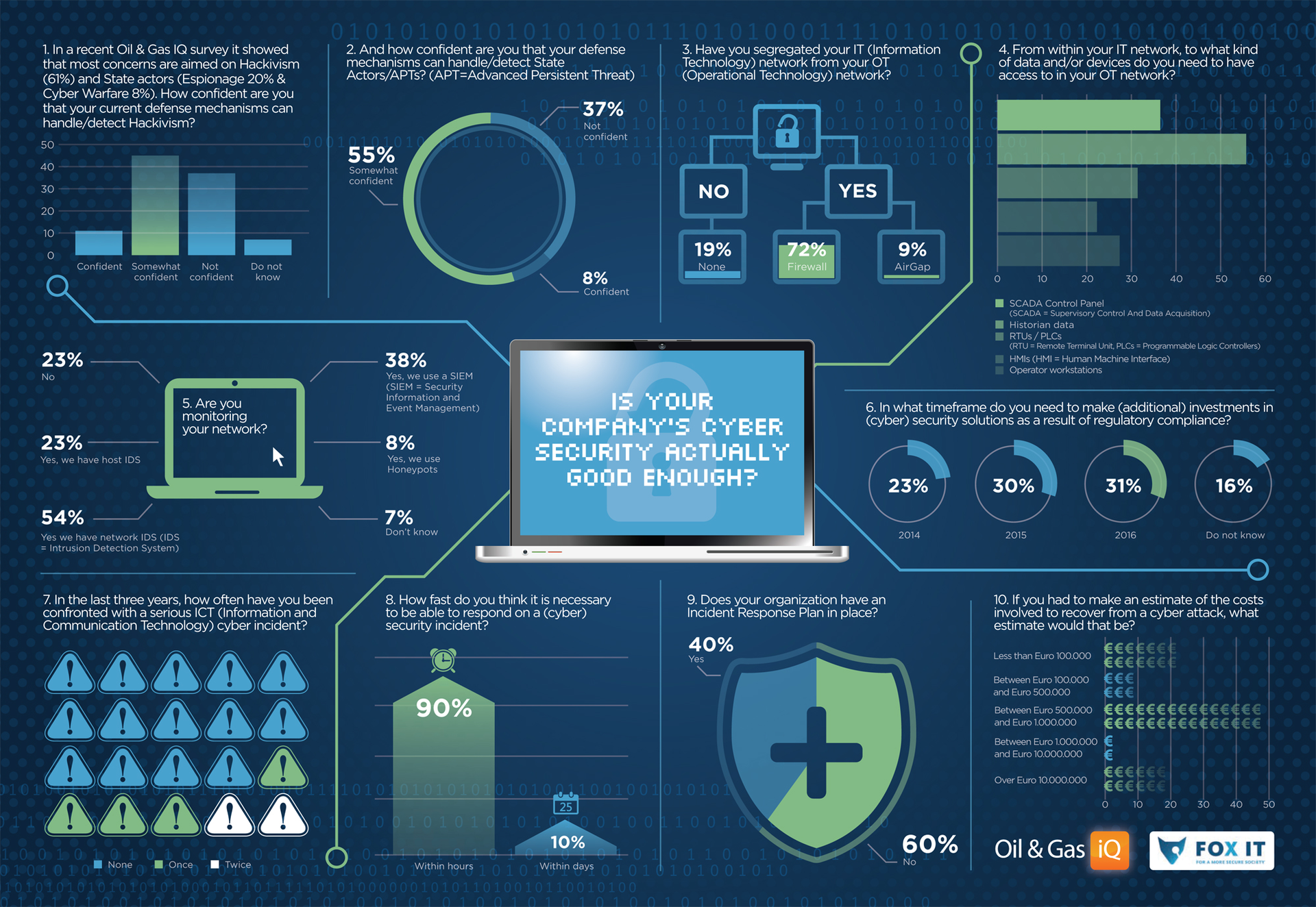 Aw 52123 Ogiq Cybersecurity 0