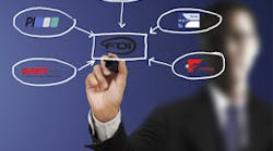 A United Industrial Network A United Industrial Network