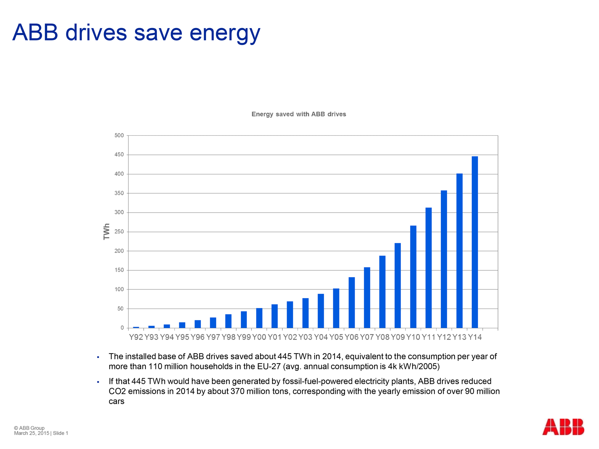 Aw 55645 Abb Drives Save Energy 2014 Estimate