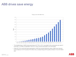 Aw 55645 Abb Drives Save Energy 2014 Estimate Aw 55645 Abb Drives Save Energy 2014 Estimate