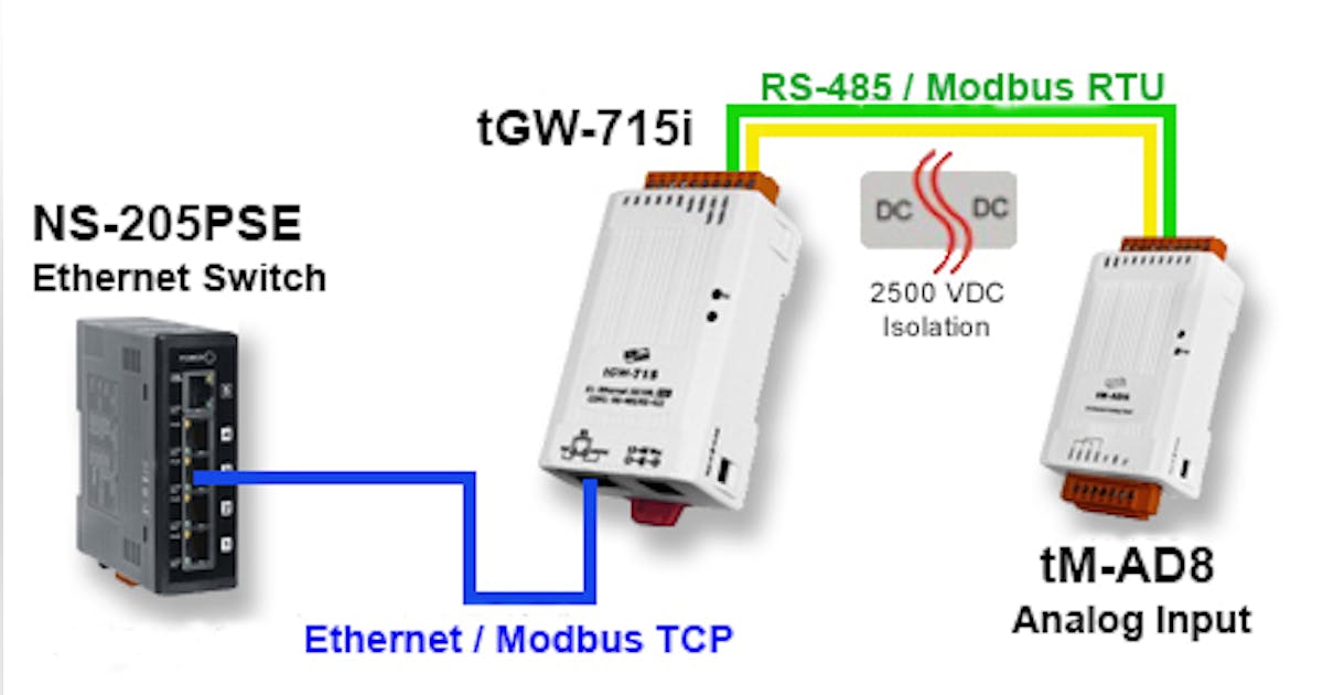 Icp Das Usa Introduces New Isolated Modbus Tcp To Rtu Gateway With Poe Automation World Icp Das Usa Introduces New Isolated Modbus Tcp To Rtu Gateway With Poe Automation World