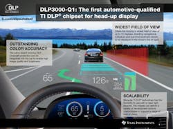 Aw 60451 20150415130024enprn198461 Texas Instruments Dlp Head Up Chipset 90 1429102824mr Aw 60451 20150415130024enprn198461 Texas Instruments Dlp Head Up Chipset 90 1429102824mr