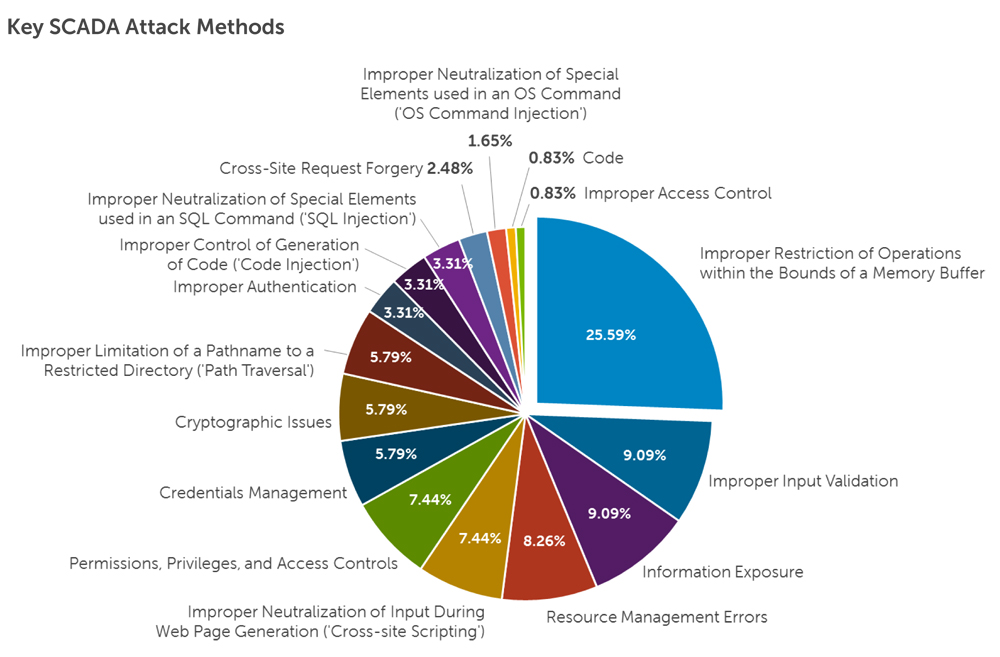 Aw 61465 Dell Scadamethods 0