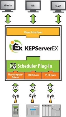 Aw 66744 1505np Kepware Aw 66744 1505np Kepware