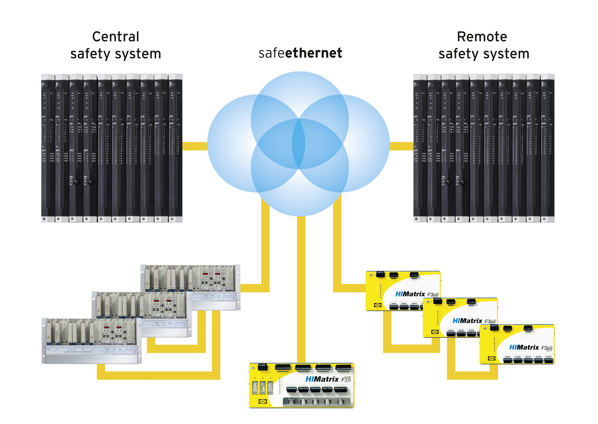 Aw 68563 Hima Produktfamilien Cloud 14022