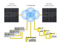 Aw 68563 Hima Produktfamilien Cloud 14022 Aw 68563 Hima Produktfamilien Cloud 14022