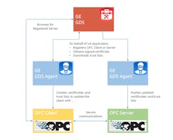 Aw 70572 Gds Opc Ua Visual Aw 70572 Gds Opc Ua Visual