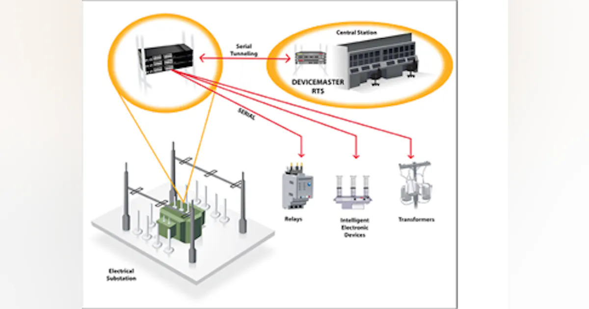 DeviceMaster RTS 32-Port RJ45 | Automation World