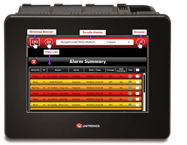 Unitronic Map Unitronics Plc