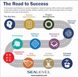 Aw 85941 The Road To Success 230pix Aw 85941 The Road To Success 230pix