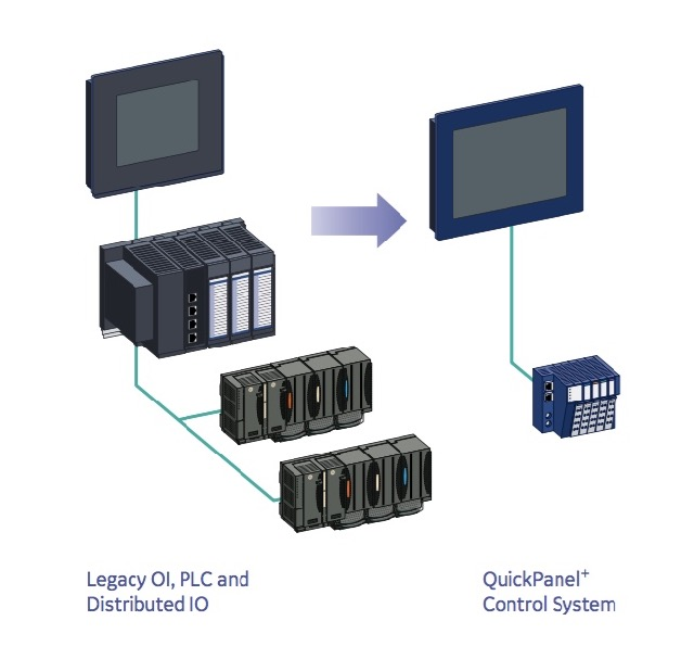 Automation Panel or Stand-Alone PLC?