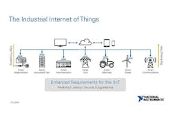 Data Acquisition, Analysis and the Internet of Things Data Acquisition, Analysis and the Internet of Things