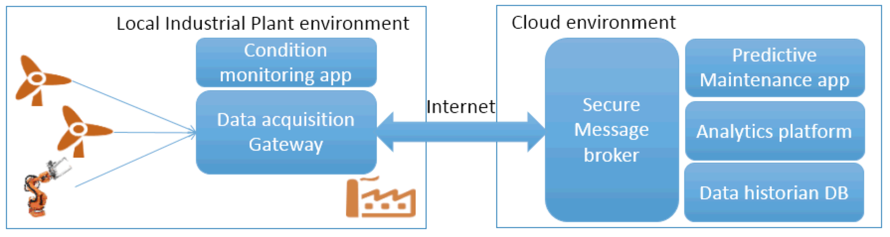 Key Players in the Data Broker Industry