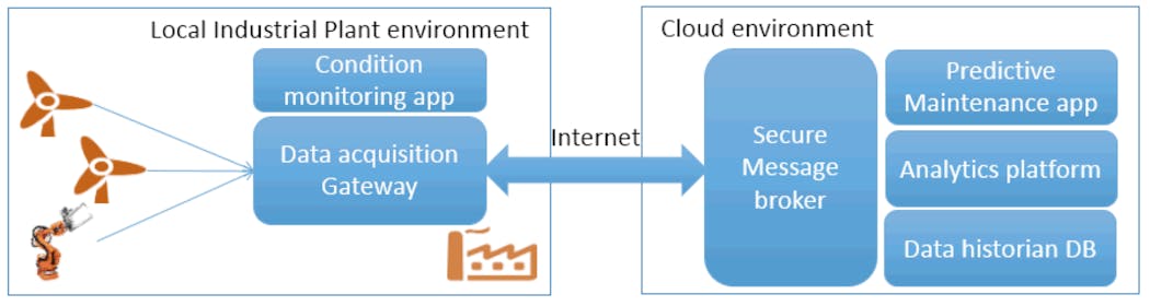 NI/IBMPM/CM测试板结构简图