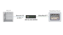 Phased Migration Strategy Phased Migration Strategy