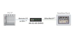 Phased Migration Strategy Phased Migration Strategy