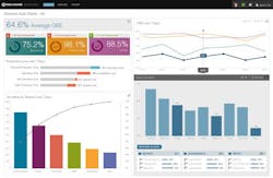 Automating Industrial Intelligence Automating Industrial Intelligence