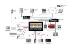 The protocol conversion ability in Red Lion Graphite HMIs allows for data collection from multiple devices from many different suppliers. The protocol conversion ability in Red Lion Graphite HMIs allows for data collection from multiple devices from many different suppliers.