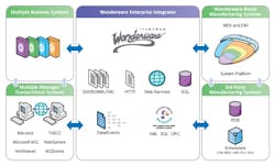 Aw 87934 Enterpriseintegrator Aw 87934 Enterpriseintegrator