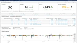 In a Big Data Funk? Consider Splunk In a Big Data Funk? Consider Splunk