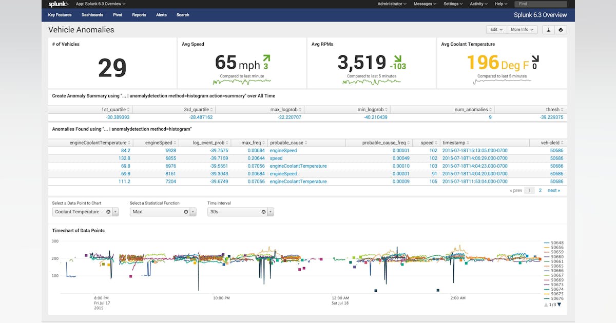 In a Big Data Funk? Consider Splunk | Automation World