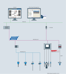 Aw 88771 Endress Article 1115 Aw 88771 Endress Article 1115