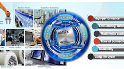 New Real-Time Processor for Industrial OEMs New Real-Time Processor for Industrial OEMs