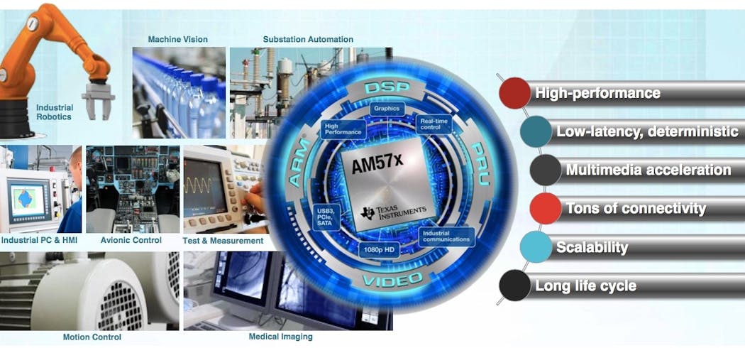 Sitara AM57x processors. Source: Texas Instruments