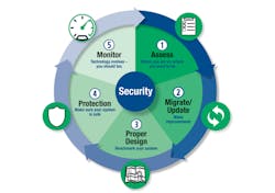 Aw 89330 Belden How Aw 89330 Belden How