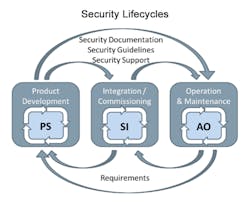 Aw 89546 1512 Industryview Aw 89546 1512 Industryview