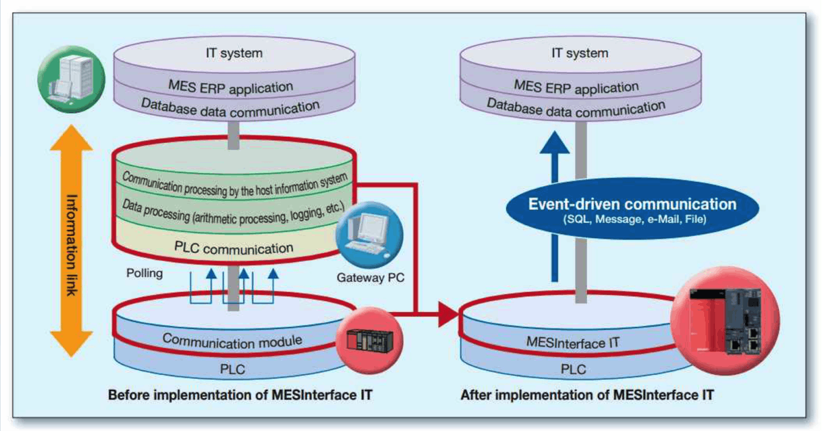 Connectivity’s Role in Improving Factory Management | Automation World