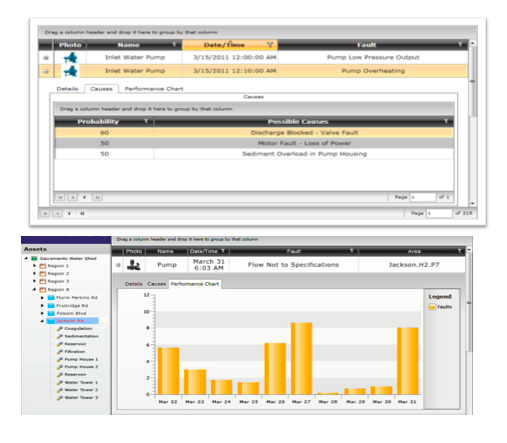 Figure 1: Mitsubishi Electric&rsquo;s AX Facility Visualization software can detect folks and display probable causes (top). It can al