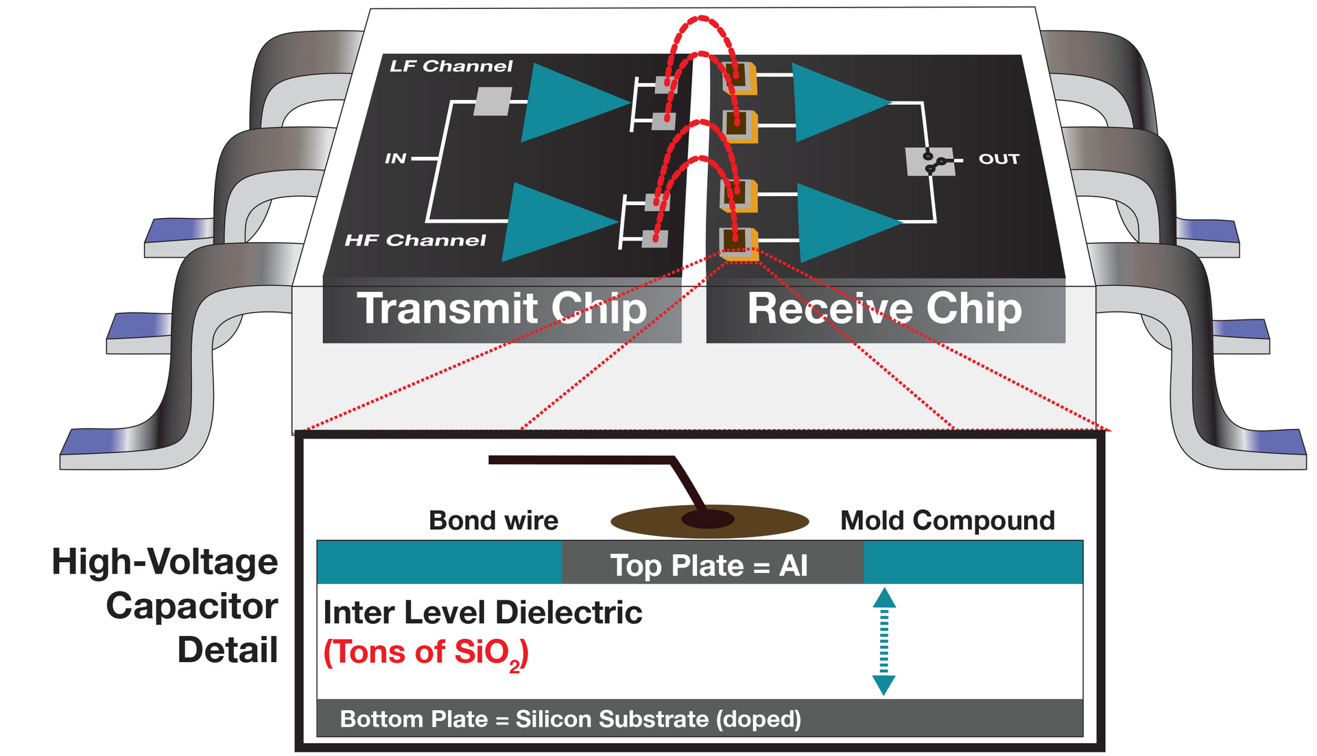 详解高压电容芯片详解出处:得克萨斯工具