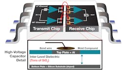 The Connection Between Uptime and Isolation The Connection Between Uptime and Isolation