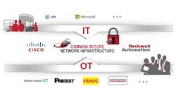 Aw 89955 Connectedenterprise Partners Aw 89955 Connectedenterprise Partners