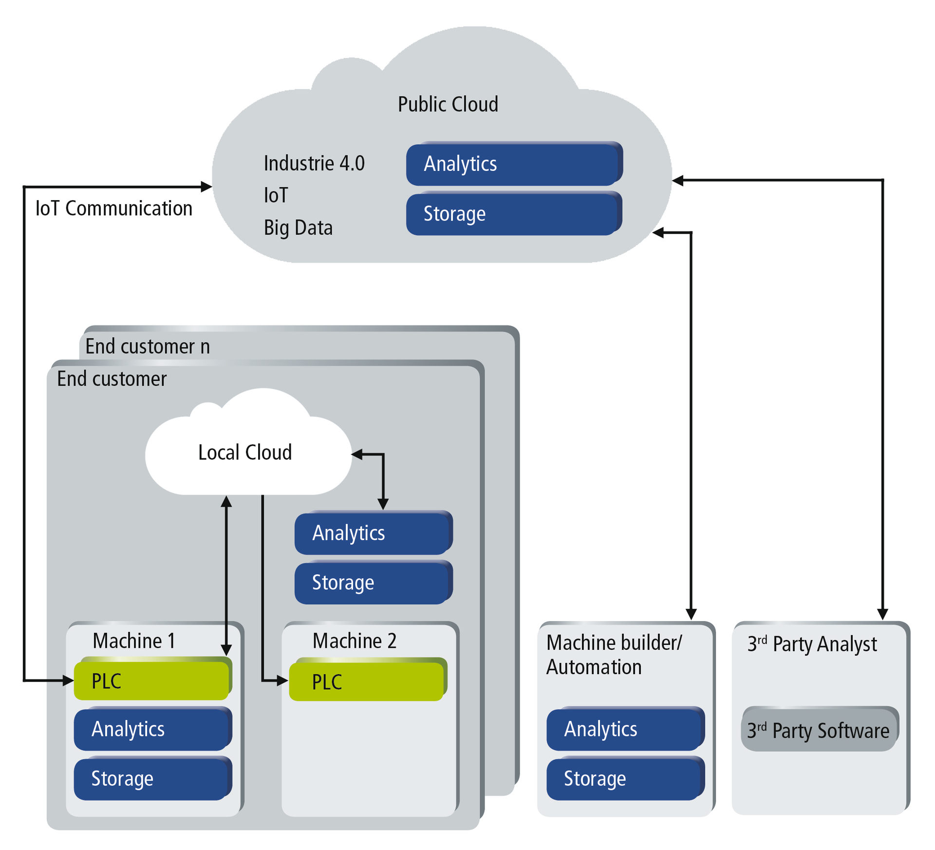 Aw 90943 1512np Beckhoff