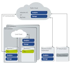 Aw 90943 1512np Beckhoff Aw 90943 1512np Beckhoff