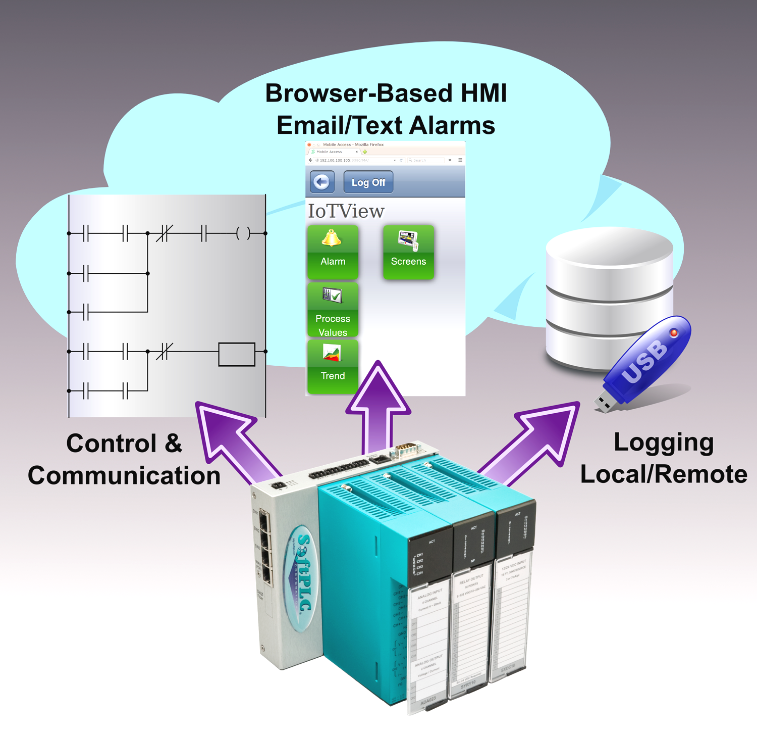 Aw 90956 1512np Softplc