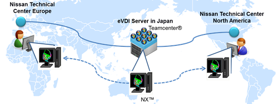 Nissan&rsquo;s New Approach to Vehicle Design Engineering