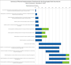 Adents, Avid Solutions Partner on Serialization Strategy Adents, Avid Solutions Partner on Serialization Strategy