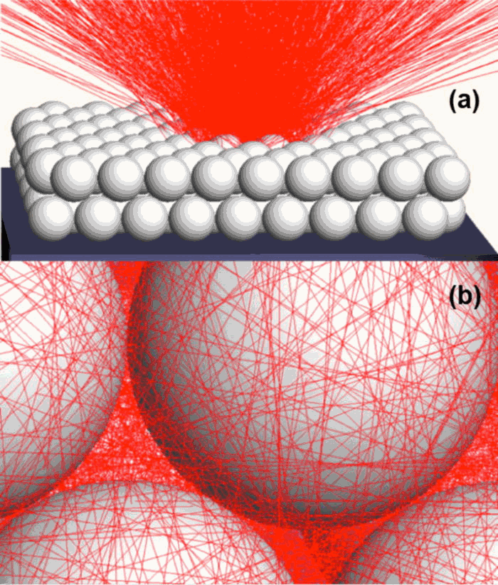 Accelerating the Use of 3D Printed Parts