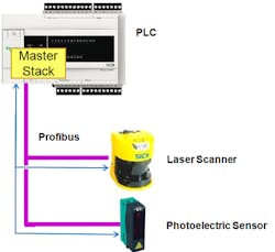 Figure 1 Figure 1