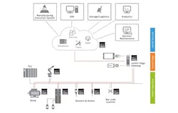 Internet of Things Field Device Upgrades Internet of Things Field Device Upgrades