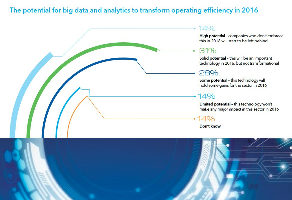 Aw 92917 Dnvgl Digitalization