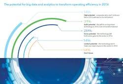 Aw 92917 Dnvgl Digitalization Aw 92917 Dnvgl Digitalization