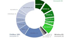 Aw 93674 Network Market Shares 2016 According To Hms Industrial Networks Copy Aw 93674 Network Market Shares 2016 According To Hms Industrial Networks Copy